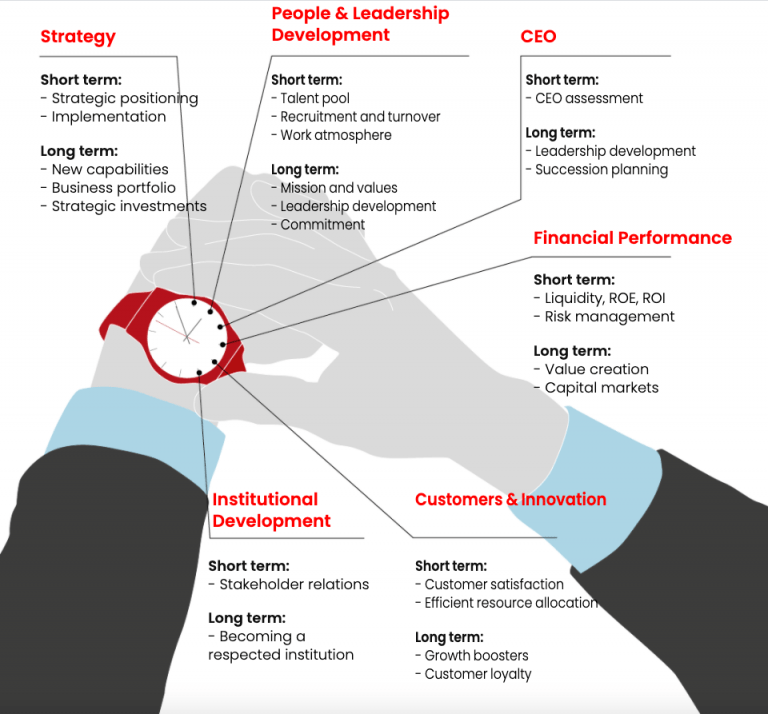 Time Management Strategies For CEOs